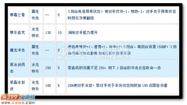 赛尔号魔化冰角龙怎么配招