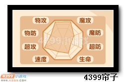 魔神世纪域天龙尊种族值