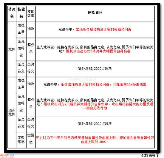魔神世纪域天龙尊技能