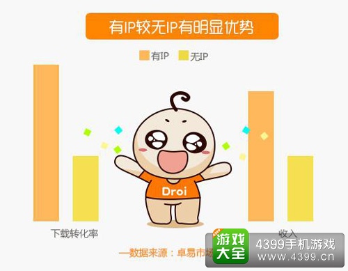第二届中国国际IP大会