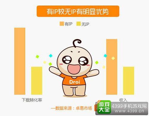 IP数据