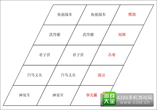 穿越吧主公布阵技巧