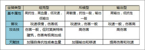 太极熊猫坐骑属性