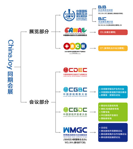ChinaJoy2015