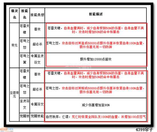 魔神世纪青龙技能
