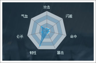 穿越吧主公窦建德