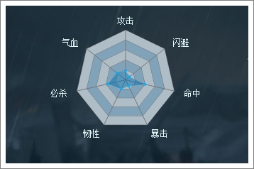 穿越吧主公廉颇
