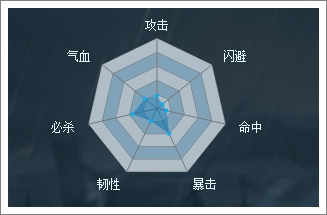 穿越吧主公蔺相如