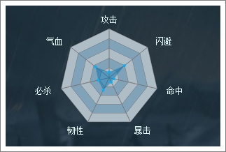 穿越吧主公甄姬