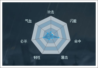 穿越吧主公文丑