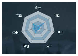 穿越吧主公罗士信