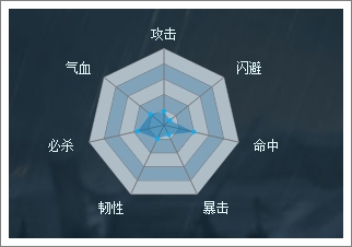 穿越吧主公王伯当