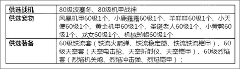 全民飞机大战