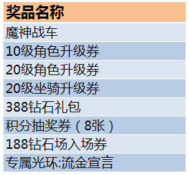 天天酷跑黄金券怎么得 黄金奖池怎么玩？