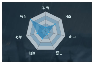 穿越吧主公曹操