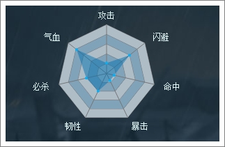 穿越吧主公刘邦