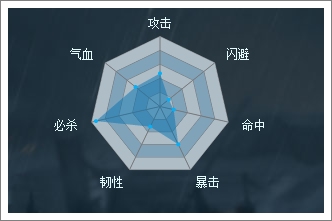 穿越吧主公项羽