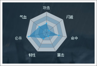 穿越吧主公张飞
