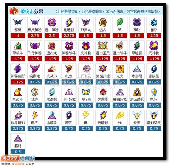 赛尔号圣光·奥尔德浅析
