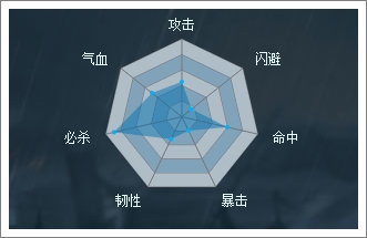穿越吧主公吴起