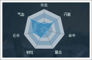 穿越吧主公赵云