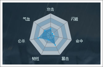 穿越吧主公张辽
