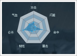 穿越吧主公夏侯惇