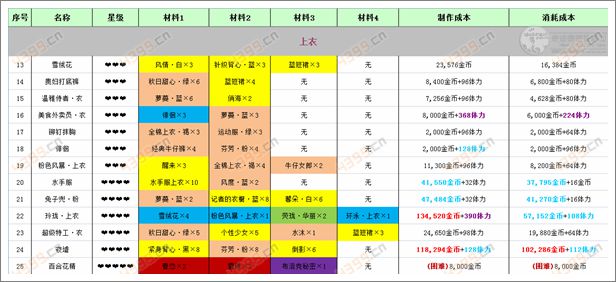 奇迹暖暖外套攻略