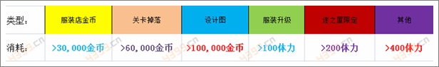 奇迹暖暖