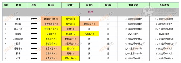 奇迹暖暖发型