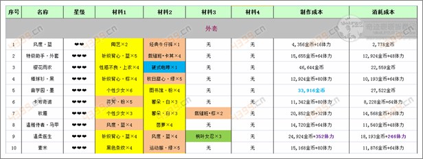 奇迹暖暖上衣