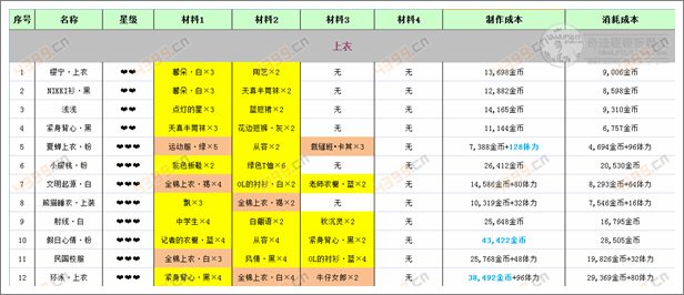 奇迹暖暖外套