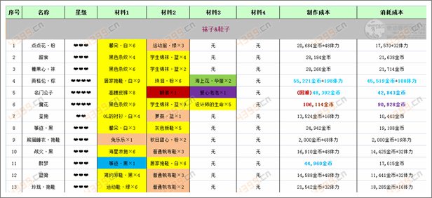 奇迹暖暖袜子