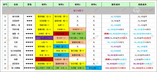 奇迹暖暖鞋子