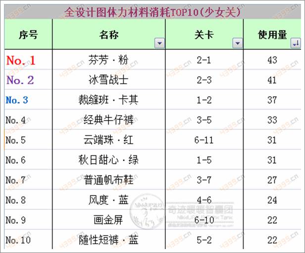 奇迹暖暖玩法