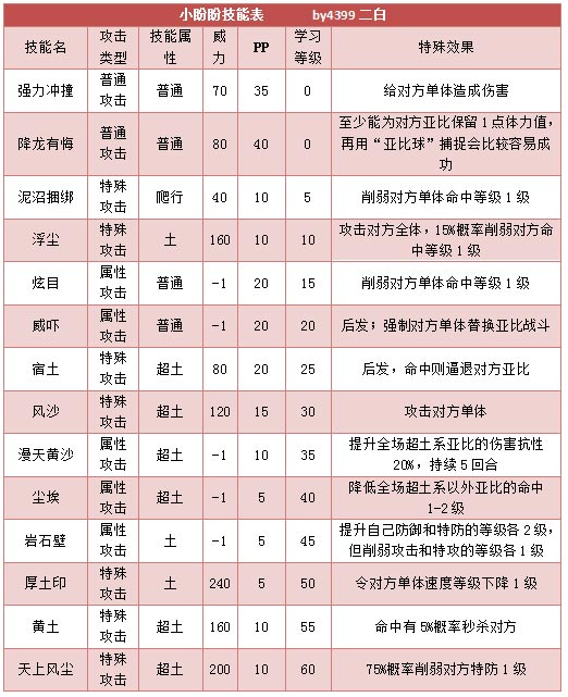 奥拉星小盼盼技能表练级学习力推荐