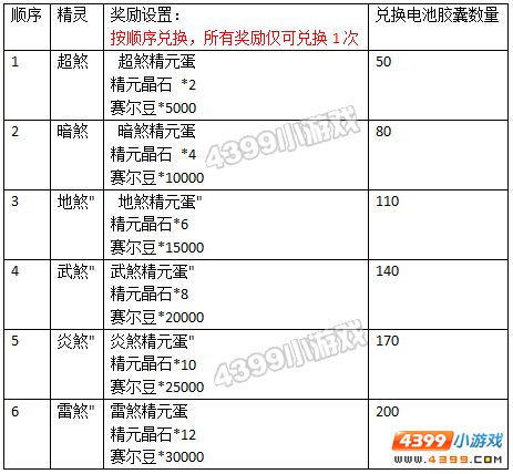 约瑟传说六煞的深渊