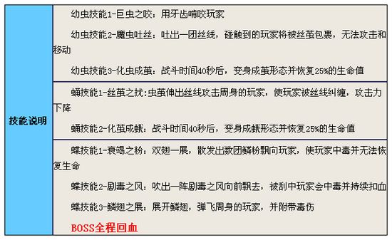 洪荒大劫篇沙悟净过百仙蝶