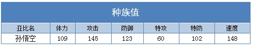 奥拉星孙悟空种族值