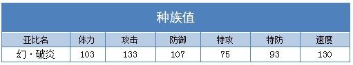 奥拉星幻破炎种族值