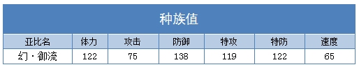 奥拉星幻御流种族值