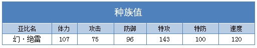 奥拉星幻绝雷种族值