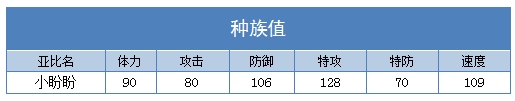 奥拉星小盼盼种族值