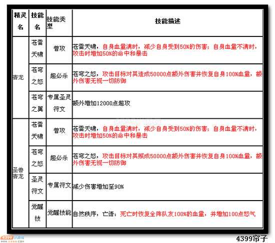 魔神世纪青龙技能