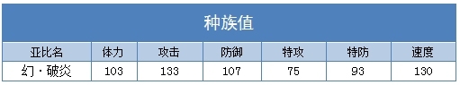 奥拉星幻破炎种族值