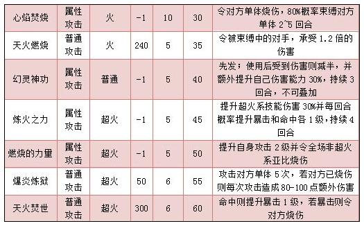 奥拉星幻破炎技能