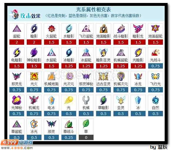 赛尔号光系精灵王斯嘉丽解析
