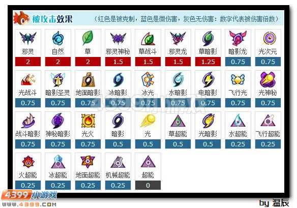 赛尔号光系精灵王斯嘉丽解析