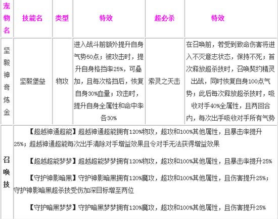 奥奇传说坚毅神奇炼金解析
