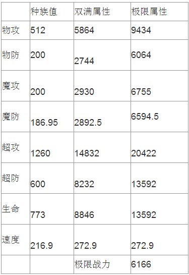 奥奇传说坚毅神奇炼金解析